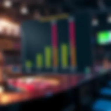 Betting Strategies and Game Outcomes Analysis Graphical analysis of betting strategies and outcomes