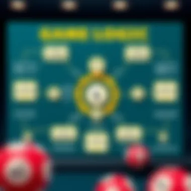 Diagram illustrating game logic in lotto simulations