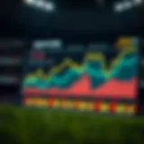 An analytical chart displaying soccer betting odds trends